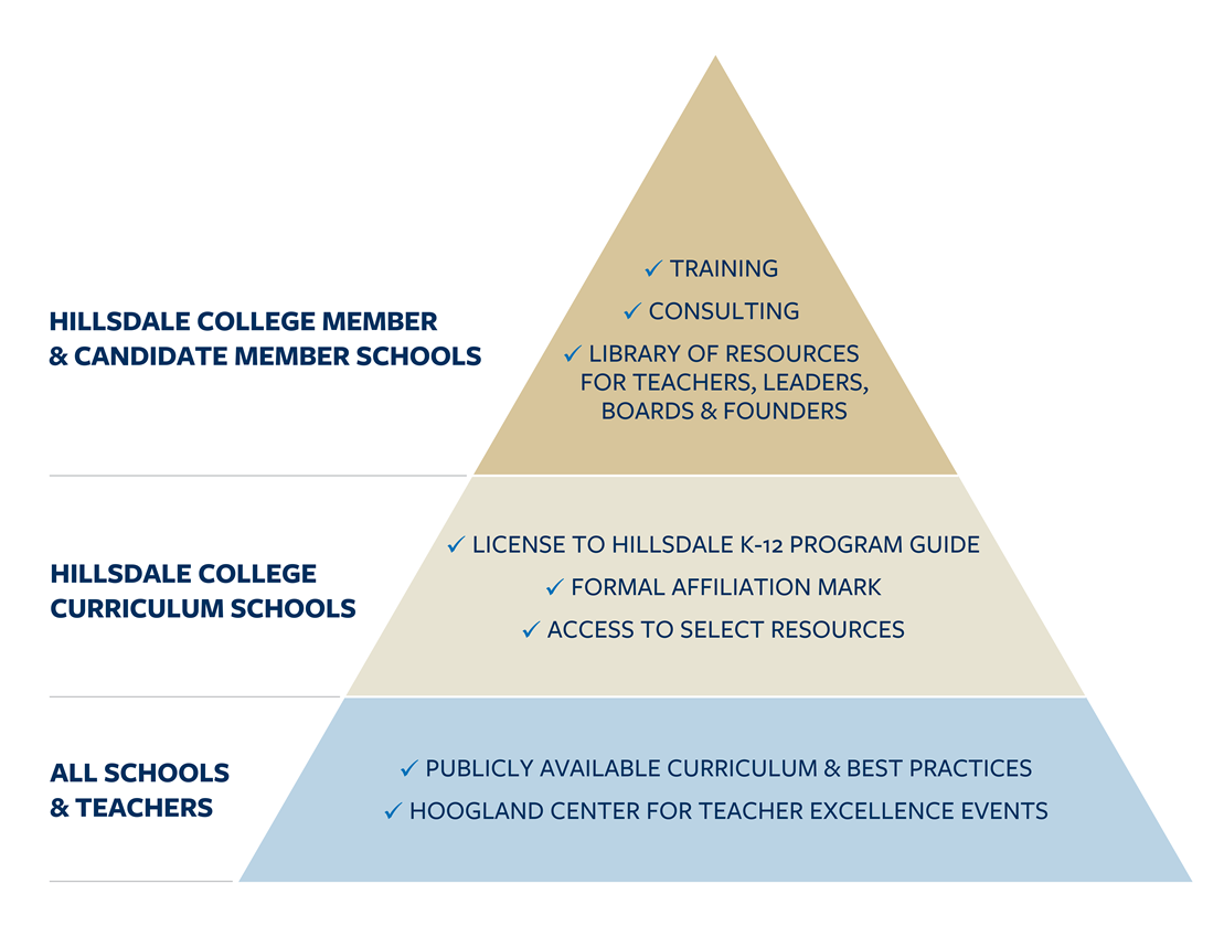 Hillsdale College Member & Candidate Member Schools, Hillsdale College Curriculum Schools, All Schools & Teachers