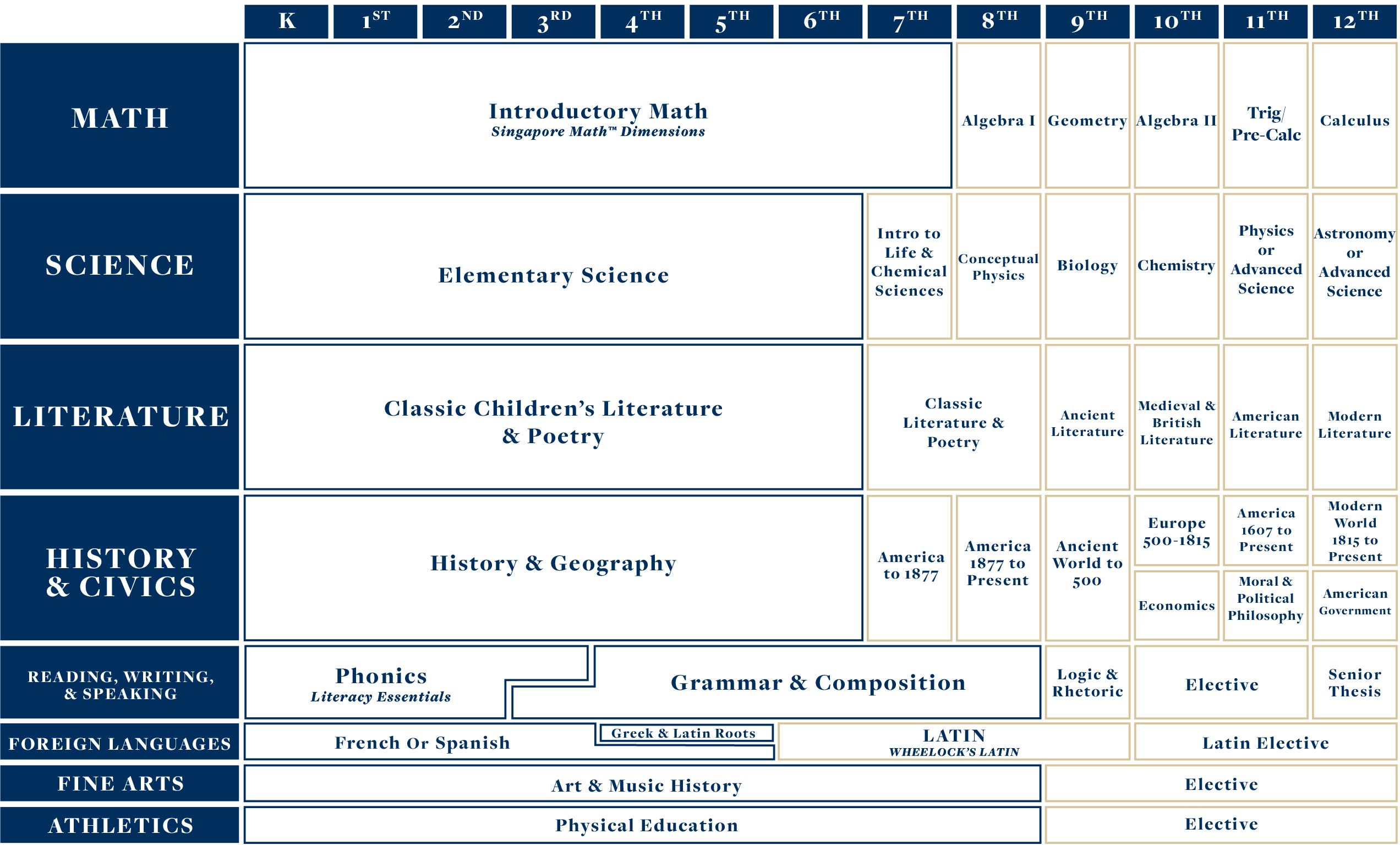 Our Work K 12 American Classical Education